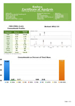 Load image into Gallery viewer, Endoca 1500mg CBD+CBDa RAW Hemp Oil Drops 10ml