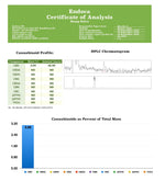 Load image into Gallery viewer, Endoca 250mg CBD Hemp Salve - 10ml