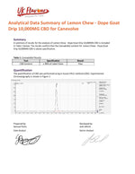 Load image into Gallery viewer, Dope Goat Drip 10,000mg CBD Vaping Liquid 250ml (70PG/30VG)
