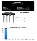 Load image into Gallery viewer, Realest CBD 5000mg Broad Spectrum CBD Shatter (BUY 1 GET 1 FREE)