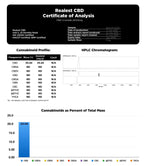 Load image into Gallery viewer, Realest CBD 2000mg 80% Broad Spectrum CBD Crumble (BUY 1 GET 1 FREE)